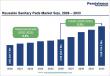 Reusable Sanitary Pads Market to Reach US$ 754.2 Million by 2033, Driven by Sustainable Menstrual Hygiene Adoption
