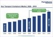 Sea Transport Containers Market to Reach US$ 13.5 Billion by 2033, Growing at a CAGR of 3.5% During 2026–2033