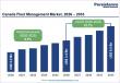 Canada Fleet Management Market to Reach US$ 6.9 Billion by 2033, Growing at a CAGR of 10.7% During 2026–2033