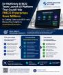 Ex-McKinsey & BCG Team Launches AI Platform That have started Cutting Enterprise infra and GEN AI Costs by 80%