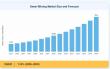 Smart Mining Market Growth Accelerates Worldwide with an 11.8% CAGR