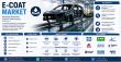 E-Coat Market to Near $5.76 Billion by 2035 as EV Dielectric Requirements and VOC Mandates Reshape Automotive Finishing