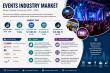 Events Industry Market to Reach USD 5,136.11 Billion by 2035, Growing at 11.8% CAGR