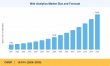 Web Analytics Market to Surge at 16.10% CAGR, Anticipated to Reach USD 37.67 Billion by 2035