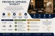 Premium Apparel Market to Reach USD 793.31 Billion by 2035, Growing at 7.5% CAGR