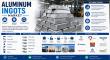 Aluminum Ingots Market to Near $163.5 Billion by 2035 as EV Gigacasting and Decarbonized Smelting Reshape the Industry