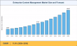 Enterprise Content Management Market is Expected to Reach USD 125.87 Billion by 2035, Growing at a CAGR of 11.8%