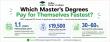 Graduate Degree ROI Study 2026 by OnlineMastersColleges.com (OMC)