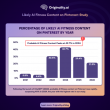 Originality.ai Publishes Analysis of 1,250 Pinterest Fitness Guides