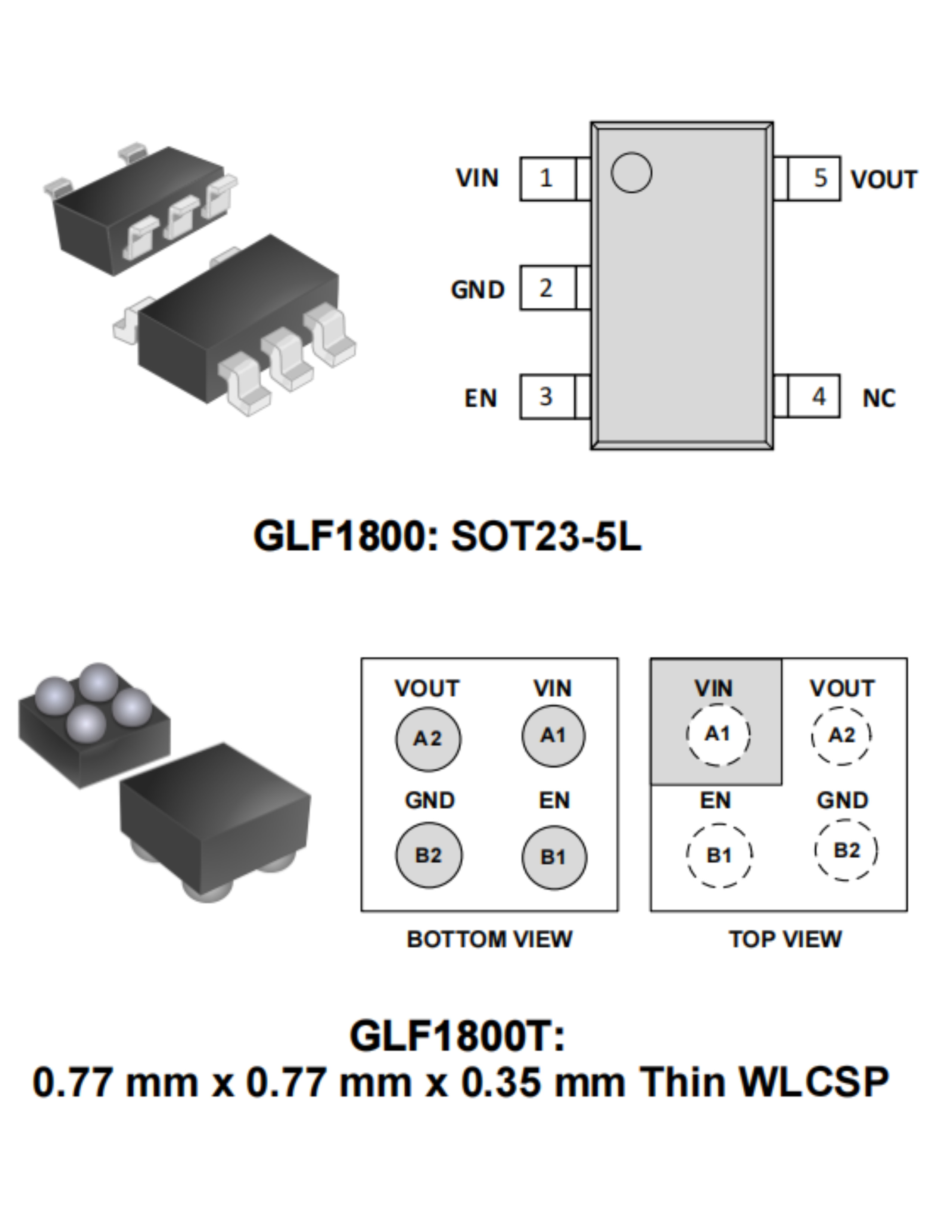 GLF’s New GLF1800 Series Ideal Diodes Enhance System Efficiency