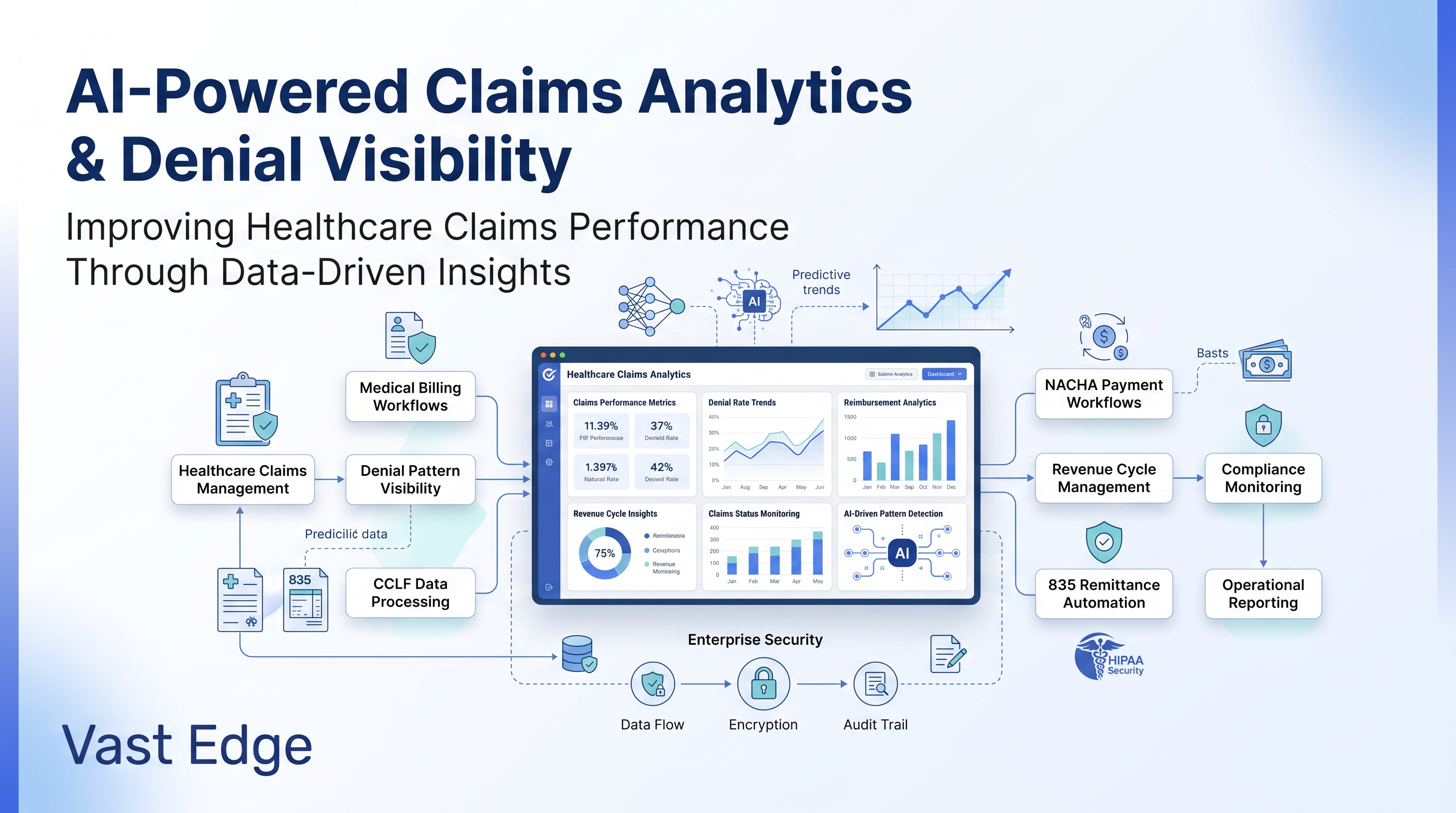 Vast Edge Expands Healthcare Claims Management Platform with AI-Powered Claims Analytics and Denial Pattern Visibility