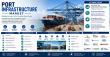 Port Infrastructure Market to Grow to USD 371.5 Billion by 2035 as Automation & Sustainable Trade Infrastructure Expand