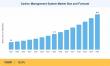 Carbon Management System Market to Reach USD 40.3 Billion by 2035 at 12.5% CAGR.