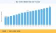 Gas Turbine Market to Reach USD 50.20 Billion by 2035, Growing at 3.80% CAGR