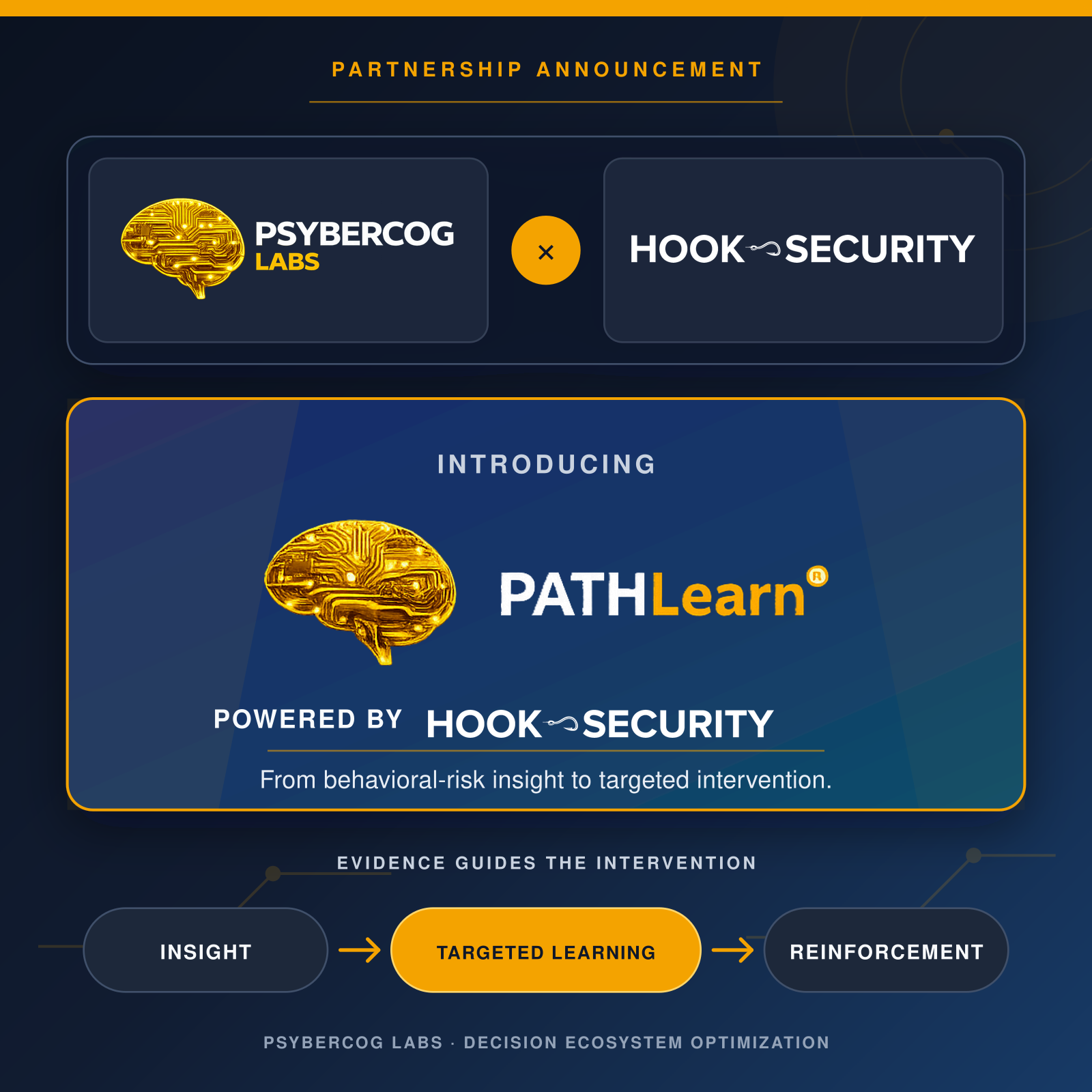 Beyond Awareness: PsyberCog Labs and Hook Security Target the Conditions Driving Cyber Risk