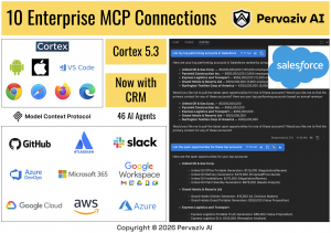 Cortex 5.3 with Salesforce CRM