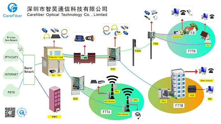 Carefiber Outlines Key Capabilities for Global FTTH Infrastructure Projects