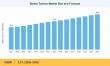 Steam Turbine Market to Reach USD 24 Billion by 2035 at 3.2% CAGR, Driven by CCGT Expansion and Coal to Gas Transition.