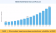 Mobile Wallet Market to Surge at 15.1% CAGR, Anticipated to Reach USD 994.60 Billion by 2035