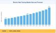 Electric Heat Tracing Market Size Expected to Grow from USD 3.44 Billion in 2025 to USD 6.78 Billion by 2035