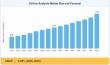 Failure Analysis Market Poised for Sustained Expansion with 6.68% CAGR Until 2035