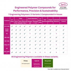 Polymer Compounds