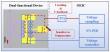 Heterogeneously integrated micro-ring with SnS2 for dual-functional optical modulation and photodetection