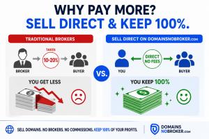 domains no broker Why Domain Owners Are Moving Away from High-Commission Marketplaces - 3