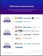 The Top Real Estate CRM Software Vendors According to the FeaturedCustomers Summer 2026 Customer Success Report Rankings