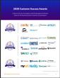 The Top EHS Management Software Vendors According to the FeaturedCustomers Summer 2026 Customer Success Report Rankings