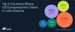 New Hire With Near Data: Latin America Hiring by U.S. Companies Up 31% in Six Months, Led by Sales and Finance Roles