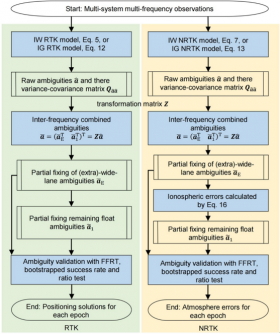 Compact ionospheric model enables faster multi-GNSS positioning