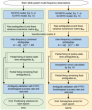 Compact ionospheric model enables faster multi-GNSS positioning