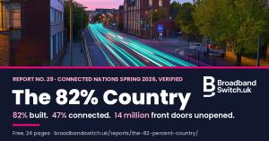 Press graphic for The 82% Country, Report No. 29 from BroadbandSwitch.uk: light trails along a UK street at dusk above a dark panel stating 82% built, 47% connected, 14 million front doors unopened, summarising UK full fibre broadband coverage in 2026.