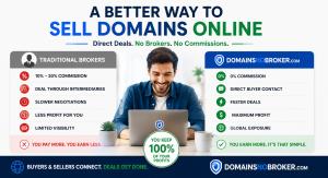 domains no broker Report Examines How Direct Domain Marketplaces Compare with Traditional Brokerage Models - 112