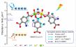 A New Dual-Doping Strategy Makes Solar-Powered Ammonia Production Efficiency Boost More Than Four Times