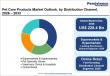 Pet Care Products Market to Reach US$ 357.3 Billion by 2033 Driven by Rising Pet Humanization 
