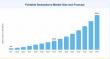 Foldable Smartphone Market to Surge from USD 33.50 Billion in 2025 to USD 233.11 Billion by 2035 at 21.4% CAGR