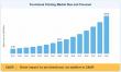 Functional Printing Market Valued at USD 31.64 Billion in 2025 Eyes USD 156.82 Billion by 2035