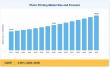 Photo Printing Market Size Expected to Climb from USD 29.80 Billion in 2026 to USD 44.98 Billion by 2035