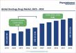 Oncology Drugs Market to Reach US$ 324.6 Billion by 2032 at 5.9% CAGR | Persistence Market Research