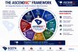 SCETA Launches ASCENDSC™, a Statewide Framework for South Carolina’s Digital Future