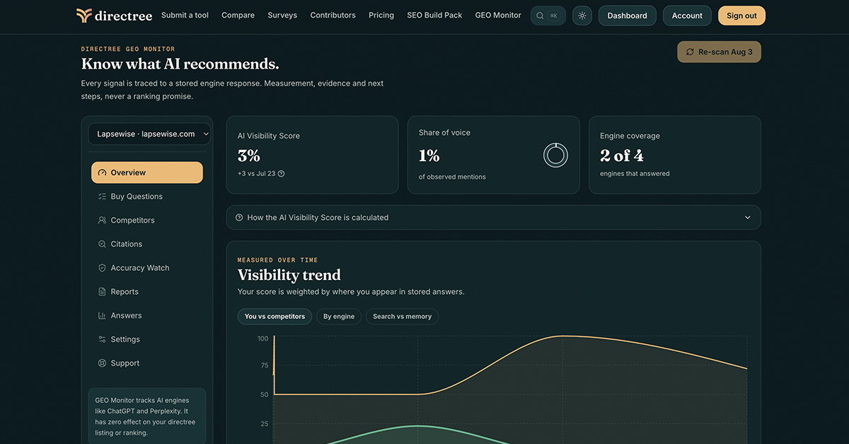 directree Launches GEO Monitor: Weekly AI Visibility Tracking for Software Vendors