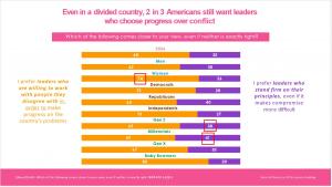 2026 poll 3