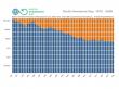 Earth Overshoot Day 2026 Falls on July 30