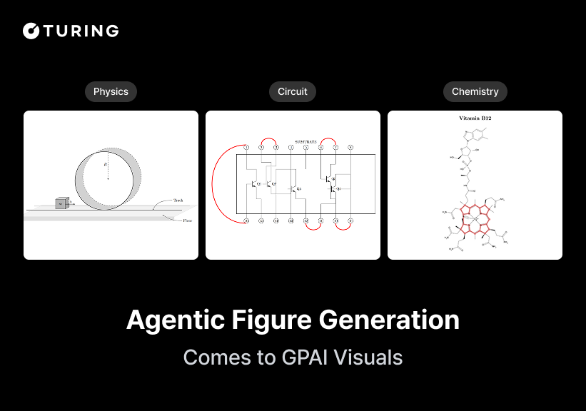 Turing Adds Agentic Figure Generation to GPAI Visuals, Enabling AI to Verify and Correct Its Own Scientific Diagrams