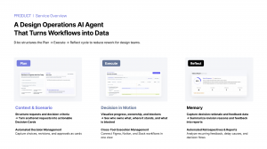 Service Overview of D:bo, showing a flow chart of Plan (Context & Scenario), Execute (Decision in Motion), and Reflect (Memory) | Image provided by Takeanap