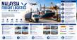Malaysia Freight Logistics Market to Grow from USD 33.49 Billion in 2026 to USD 54.30 Billion by 2035 at 5.52% CAGR