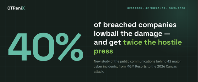 40% of Breached Companies Lowball the Damage and Get Twice the Hostile Press, OTReniX Study Finds