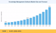 Knowledge Management Software Market Poised for Rapid Growth to Reach USD 70.01 Billion by 2035